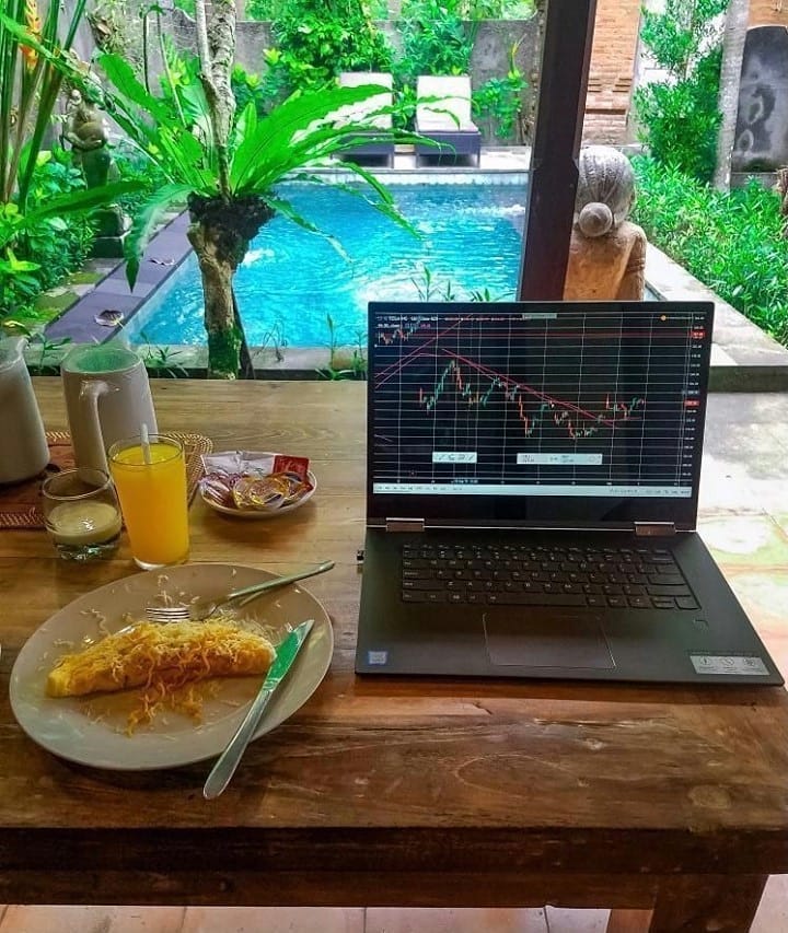 TradingView Chart on Instagram @__paid__with__kevin__