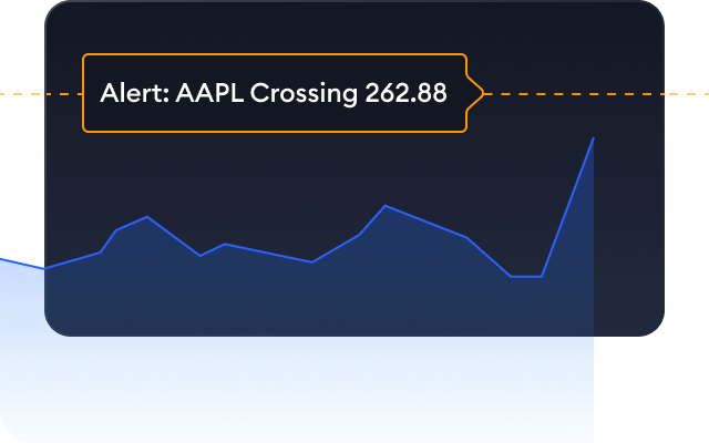 Alert: AAPL Crossing 262.88